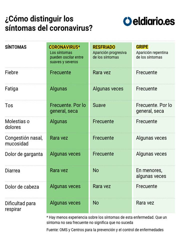 ¿Sabes qué comprar estos días de aislamiento en casa?