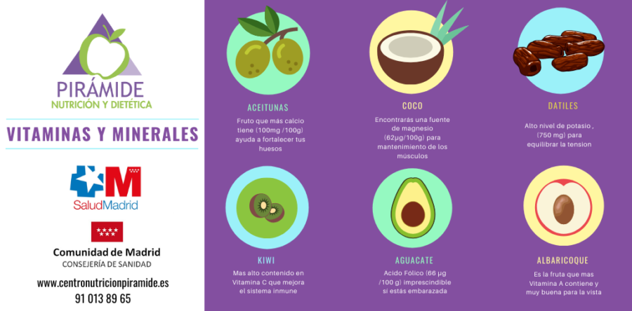 FRUTAS: vitaminas y minerales