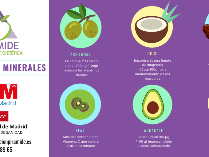 FRUTAS: vitaminas y minerales